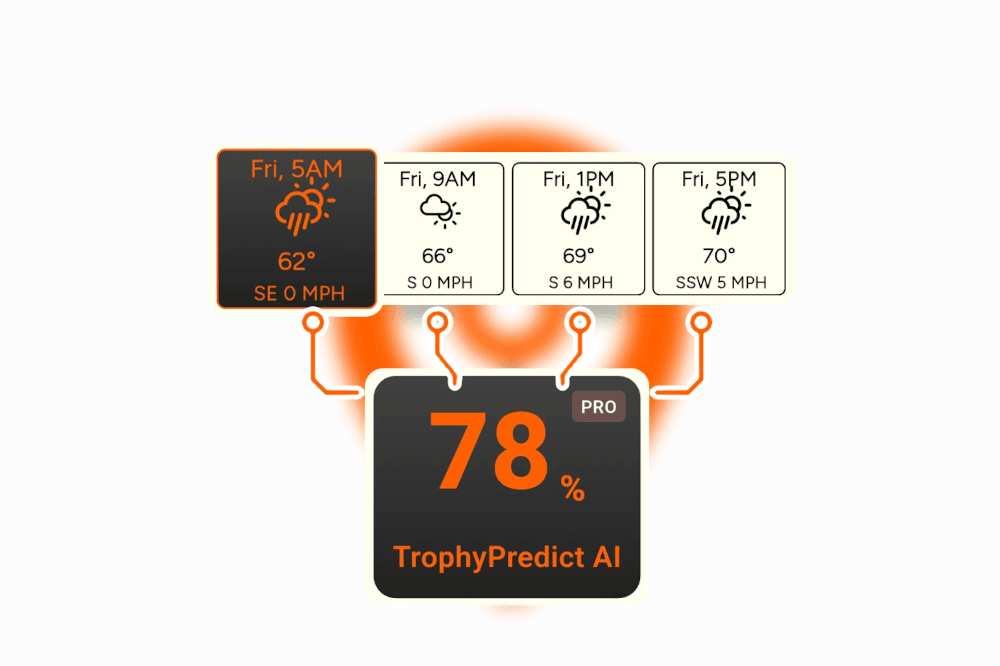 AI-powered hunting features