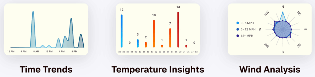 red stag hunting app tips